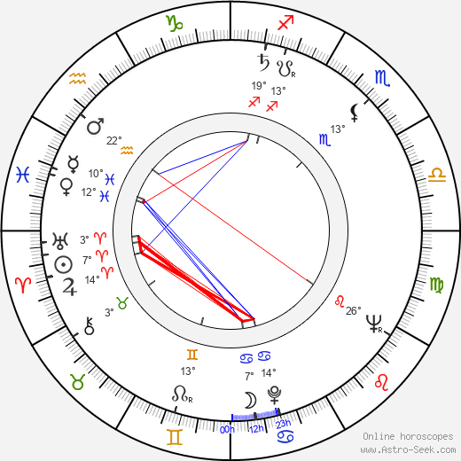 Edwin Zbonek birth chart, biography, wikipedia 2024, 2025