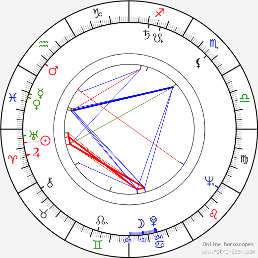 Edwin Zbonek birth chart, Edwin Zbonek astro natal horoscope, astrology