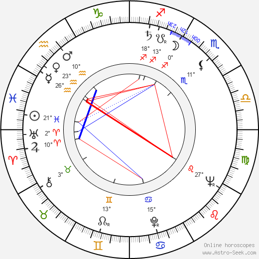 Emerson Kampen birth chart, biography, wikipedia 2024, 2025