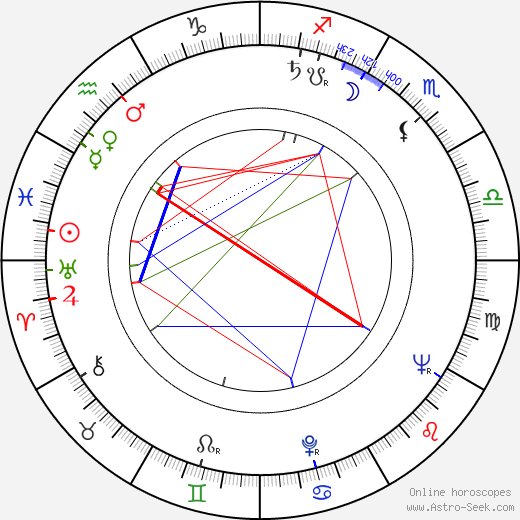 Emerson Kampen birth chart, Emerson Kampen astro natal horoscope, astrology