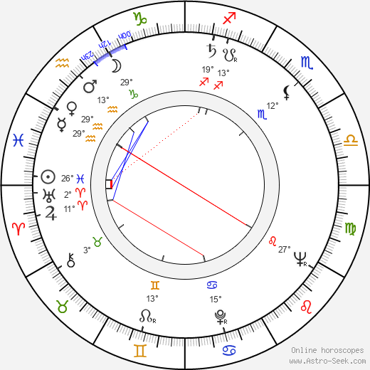 Eunice Gayson birth chart, biography, wikipedia 2024, 2025