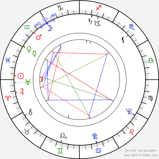 Eunice Gayson birth chart, Eunice Gayson astro natal horoscope, astrology