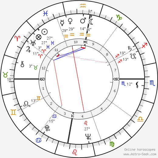 Fidel V. Ramos birth chart, biography, wikipedia 2024, 2025