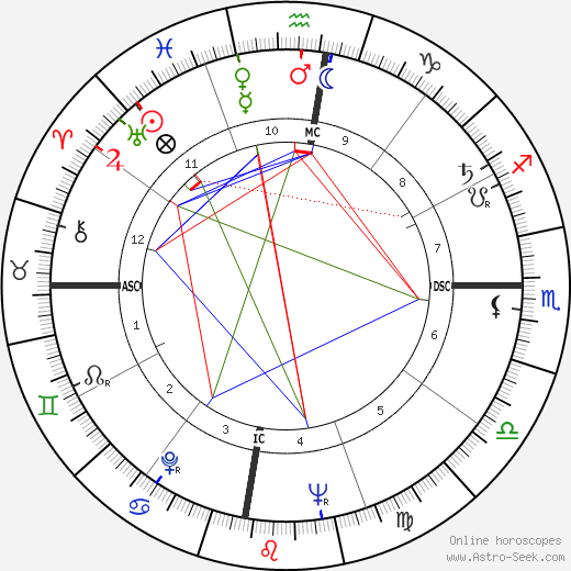 Fidel V. Ramos birth chart, Fidel V. Ramos astro natal horoscope, astrology