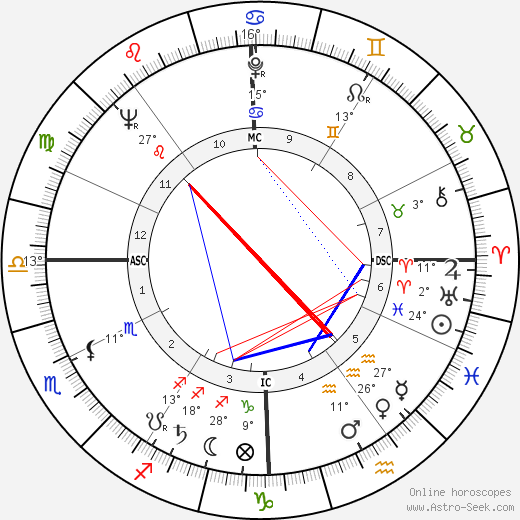 Frank Borman birth chart, biography, wikipedia 2024, 2025