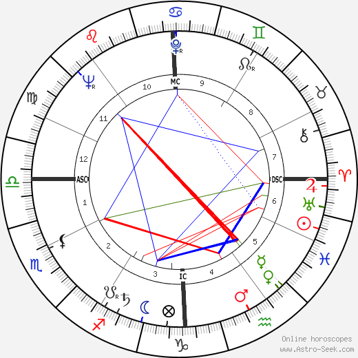 Frank Borman birth chart, Frank Borman astro natal horoscope, astrology