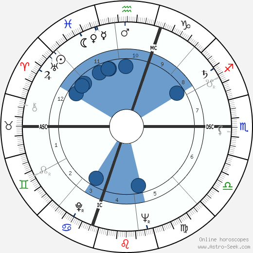 Fred Rogers Birth Chart