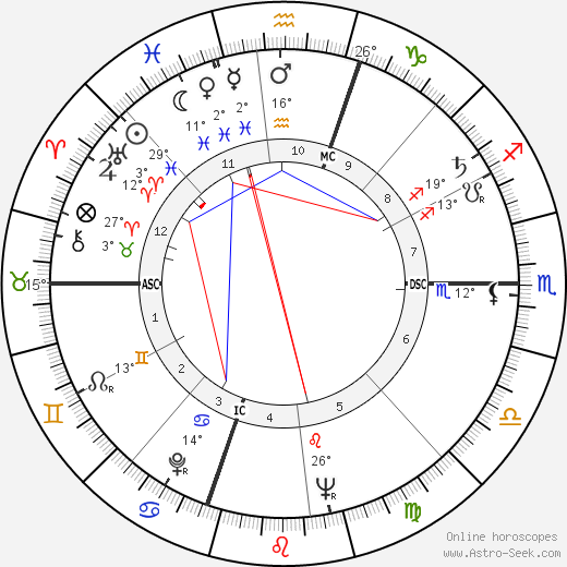 Fred Rogers birth chart, biography, wikipedia 2023, 2024