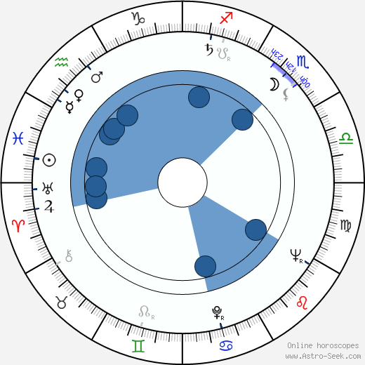 Frederick Stafford horoscope, astrology, sign, zodiac, date of birth, instagram