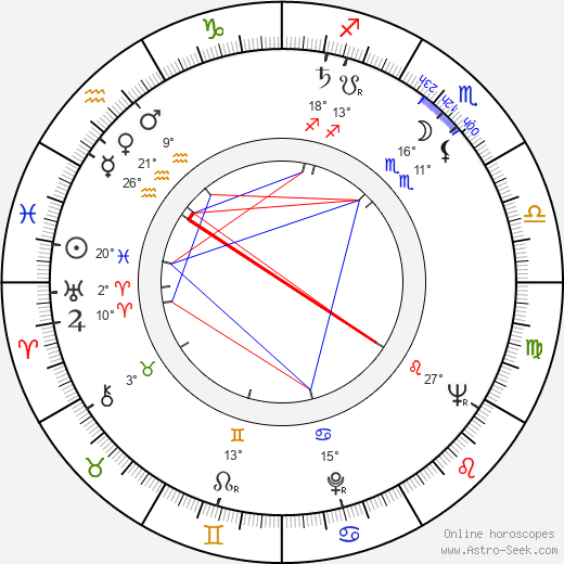 Frederick Stafford birth chart, biography, wikipedia 2023, 2024