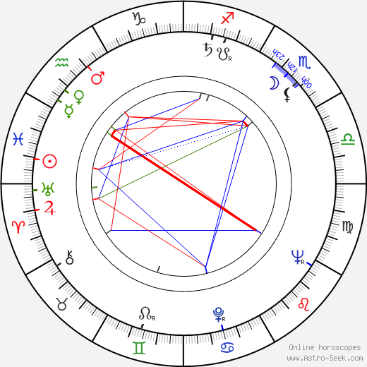 Frederick Stafford birth chart, Frederick Stafford astro natal horoscope, astrology