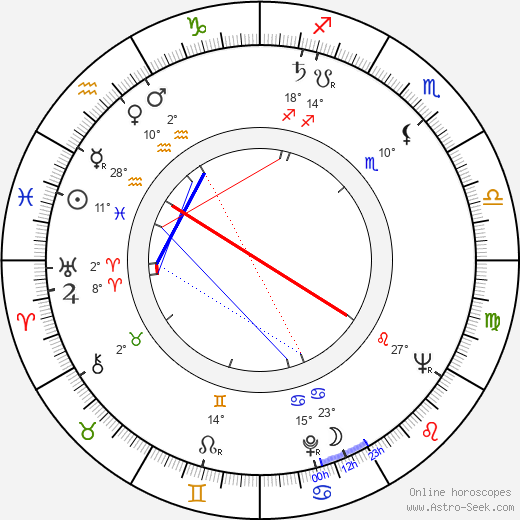 Gert Gütschow birth chart, biography, wikipedia 2024, 2025