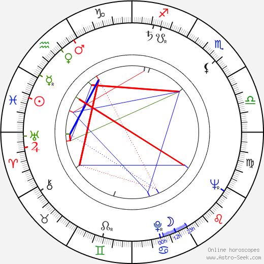 Gert Gütschow birth chart, Gert Gütschow astro natal horoscope, astrology