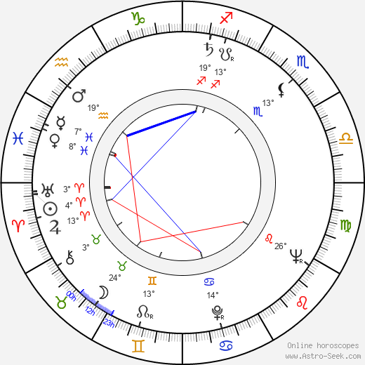 Gigi Reder birth chart, biography, wikipedia 2023, 2024