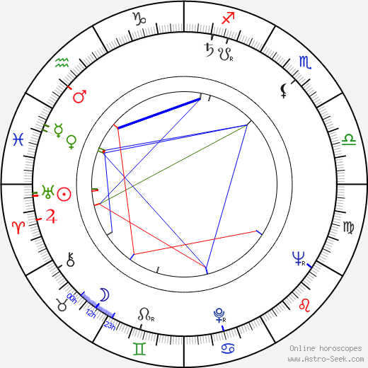 Gigi Reder birth chart, Gigi Reder astro natal horoscope, astrology