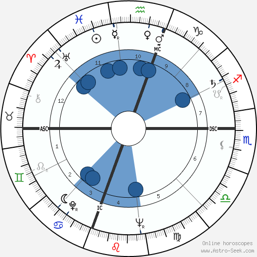 Giovanni Zuddas wikipedia, horoscope, astrology, instagram