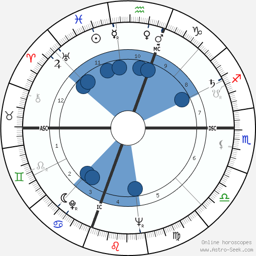 Giovanni Zuddas wikipedia, biography, birth chart, instagram Giovanni Zuddas wikipedia, horoscope, astrology, instagram
