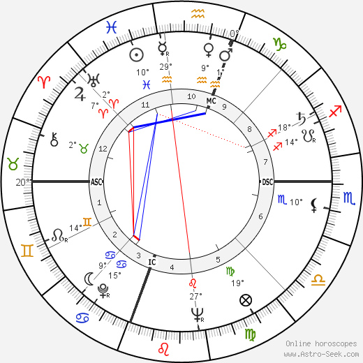 Giovanni Zuddas birth chart, biography, wikipedia 2024, 2025