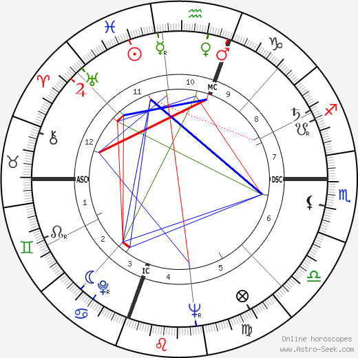 Giovanni Zuddas birth chart, Giovanni Zuddas astro natal horoscope, astrology