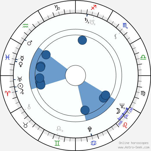 Gordie Howe Oroscopo, astrologia, Segno, zodiac, Data di nascita, instagram