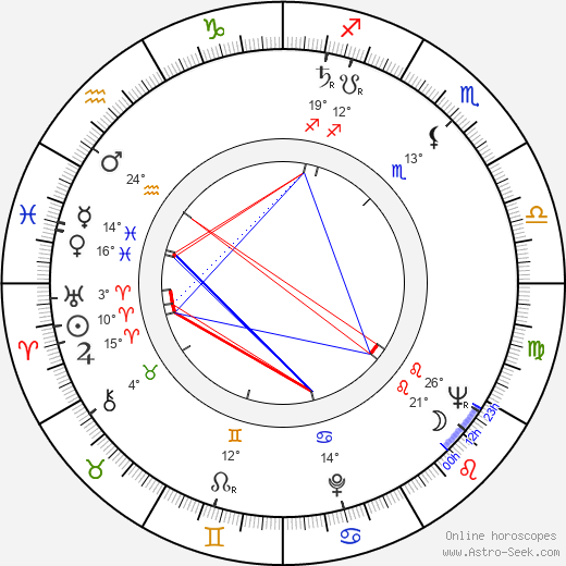 Gordie Howe birth chart, biography, wikipedia 2023, 2024