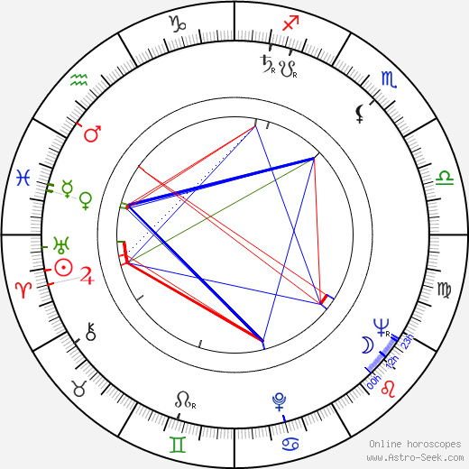 Gordie Howe birth chart, Gordie Howe astro natal horoscope, astrology