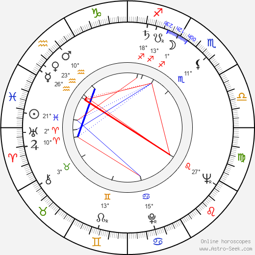 Gregory J. Markopoulos birth chart, biography, wikipedia 2022, 2023