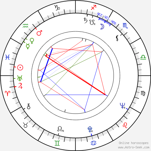 Gregory J. Markopoulos birth chart, Gregory J. Markopoulos astro natal horoscope, astrology