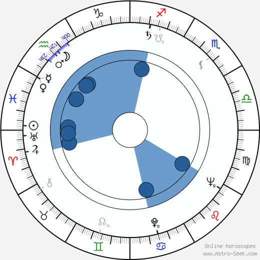 Gustav Peichl wikipedia, horoscope, astrology, instagram