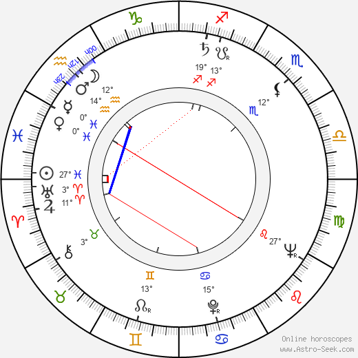 Gustav Peichl birth chart, biography, wikipedia 2023, 2024