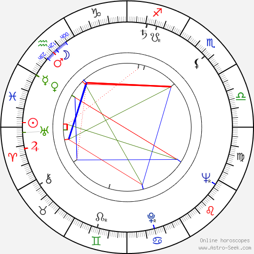 Gustav Peichl birth chart, Gustav Peichl astro natal horoscope, astrology