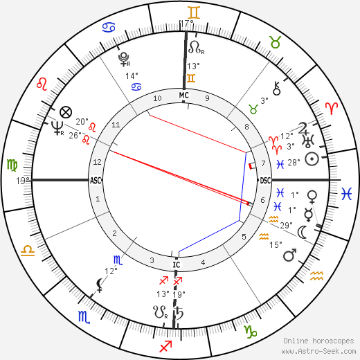 Hans Küng birth chart, biography, wikipedia 2024, 2025