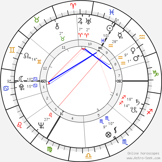 Jacques Rivette birth chart, biography, wikipedia 2023, 2024