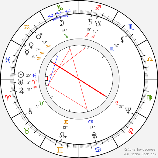 Jacques Seiler birth chart, biography, wikipedia 2023, 2024