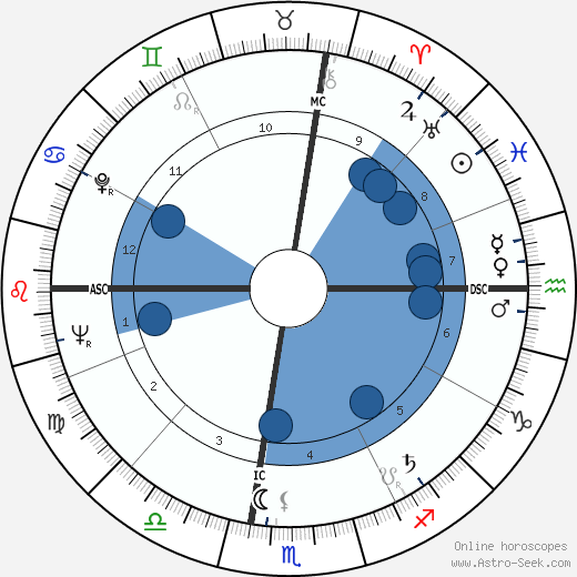 James Earl Ray wikipedia, horoscope, astrology, instagram