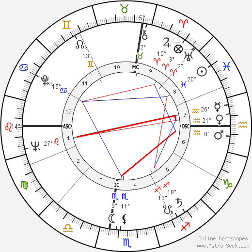 James Earl Ray birth chart, biography, wikipedia 2024, 2025
