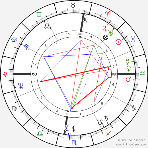 James Earl Ray birth chart, James Earl Ray astro natal horoscope, astrology