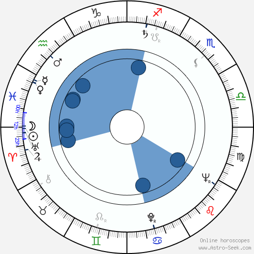 James W. Conte wikipedia, horoscope, astrology, instagram