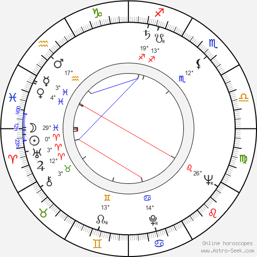 James W. Conte birth chart, biography, wikipedia 2024, 2025