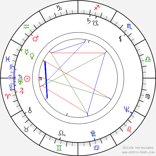 James W. Conte birth chart, James W. Conte astro natal horoscope, astrology