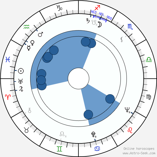 Jane Grigson wikipedia, horoscope, astrology, instagram