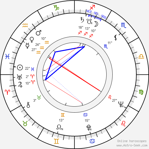 Jane Grigson birth chart, biography, wikipedia 2024, 2025