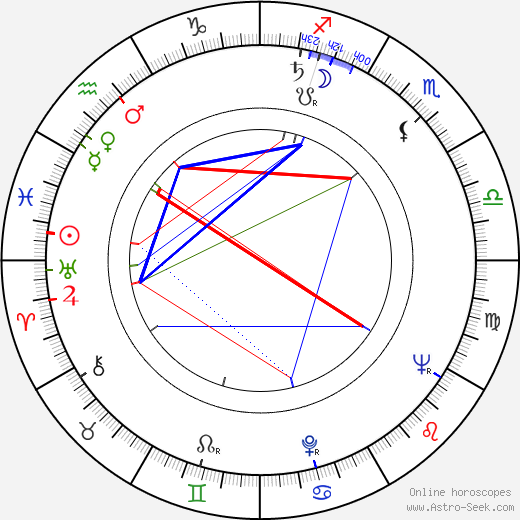 Jane Grigson birth chart, Jane Grigson astro natal horoscope, astrology