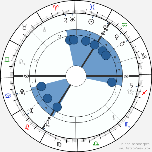 Jean Rustin Oroscopo, astrologia, Segno, zodiac, Data di nascita, instagram