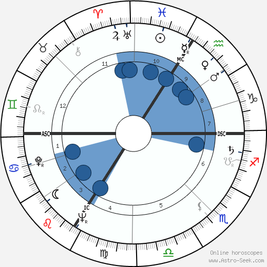 Jean Rustin wikipedia, biography, birth chart, instagram Jean Rustin wikipedia, horoscope, astrology, instagram