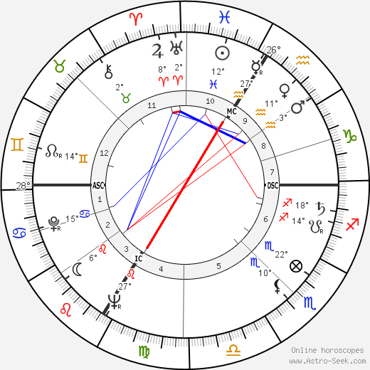 Jean Rustin birth chart, biography, wikipedia 2023, 2024