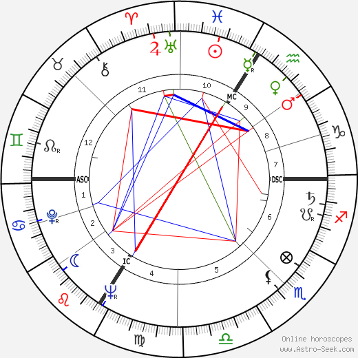 Jean Rustin birth chart, Jean Rustin astro natal horoscope, astrology