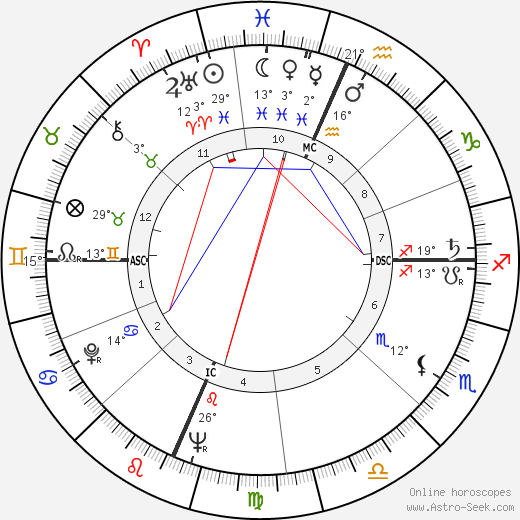 Jerome Biffle birth chart, biography, wikipedia 2023, 2024