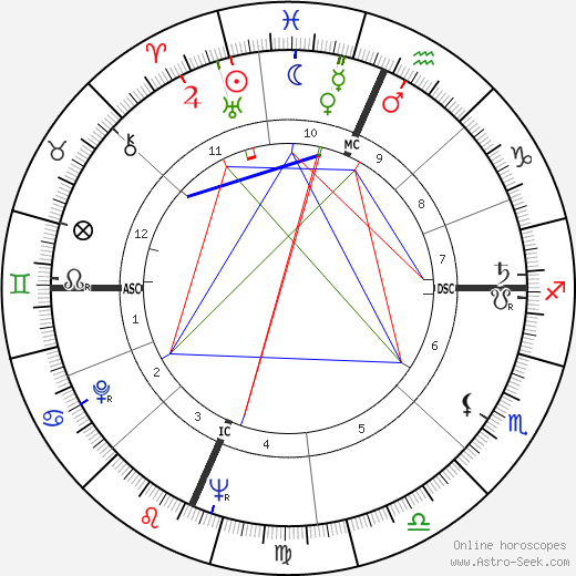 Jerome Biffle birth chart, Jerome Biffle astro natal horoscope, astrology
