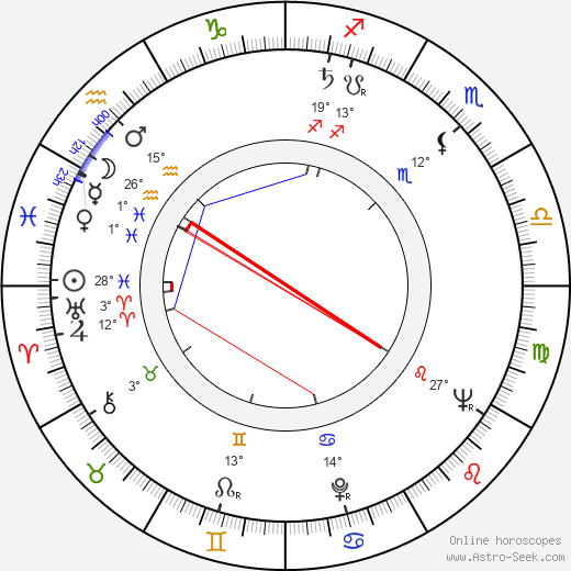 Josef Karlík birth chart, biography, wikipedia 2023, 2024